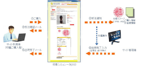 システム概要