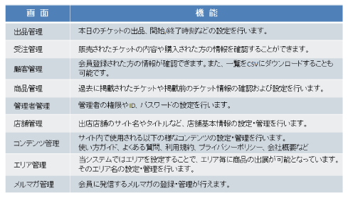 @\ꗗ
